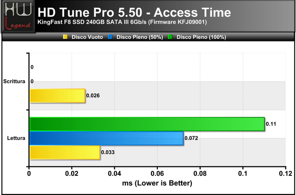 HDTune-Tempo-di-Accesso