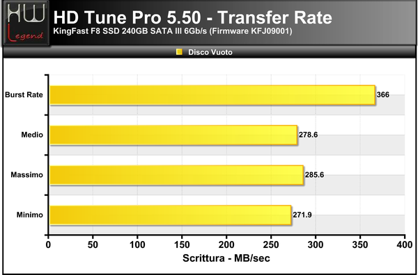 HDTune-Transfer-Scrittura