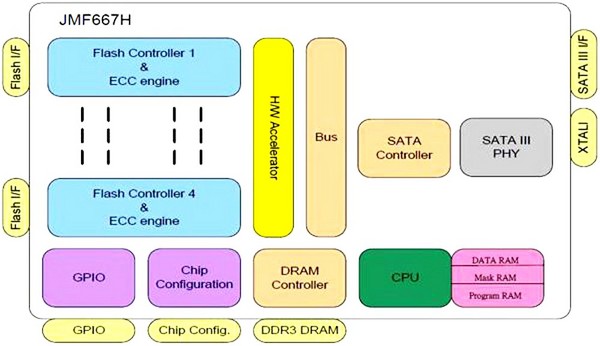 KingFast_F8_Series_240GB_-_Uno_sguardo_da_vicino_-_10