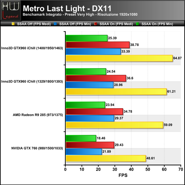 MetroLL