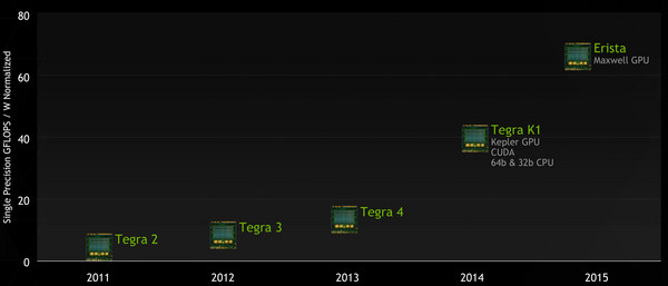 NVIDIA_Tegra_X1_-_1a