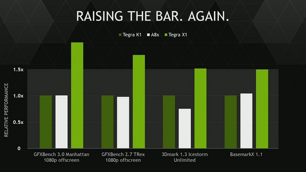 NVIDIA_Tegra_X1_-_4