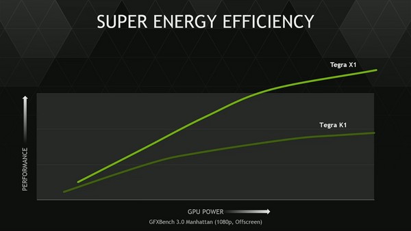 NVIDIA_Tegra_X1_-_5