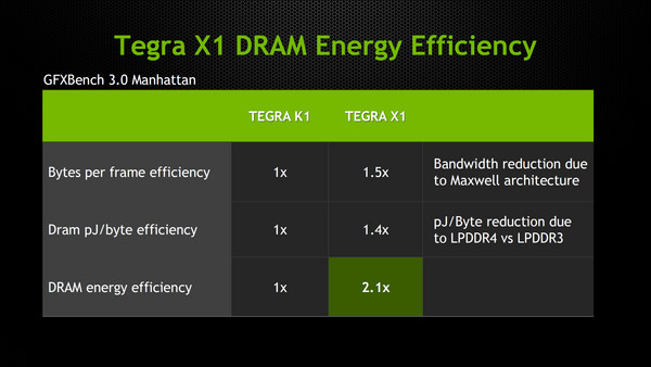 NVIDIA_Tegra_X1_-_6