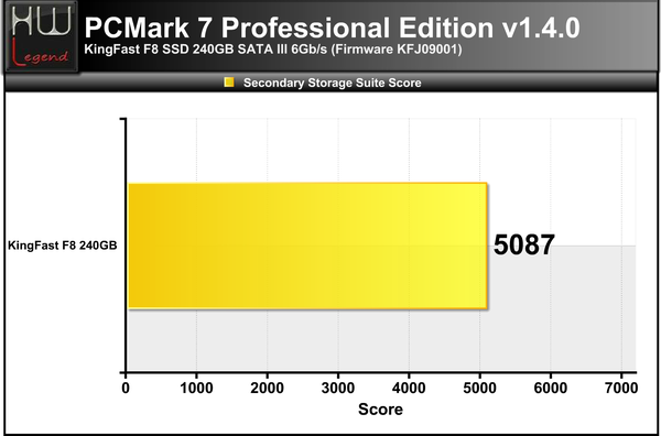 PCMARK7-PT