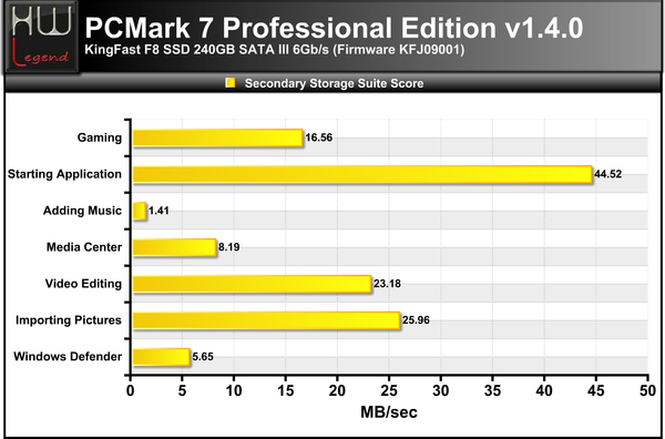 PCMARK7-SUITE-COMPLETA