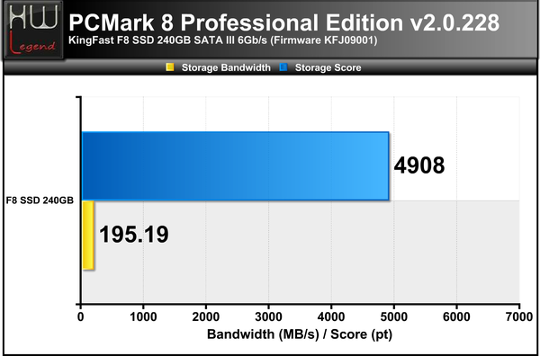 PCMARK8-PT