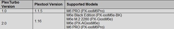 PlexTurbo_2.0