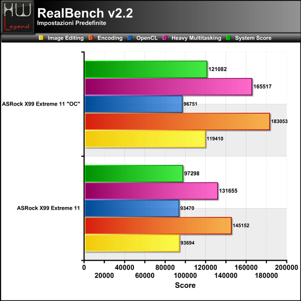 RealBench