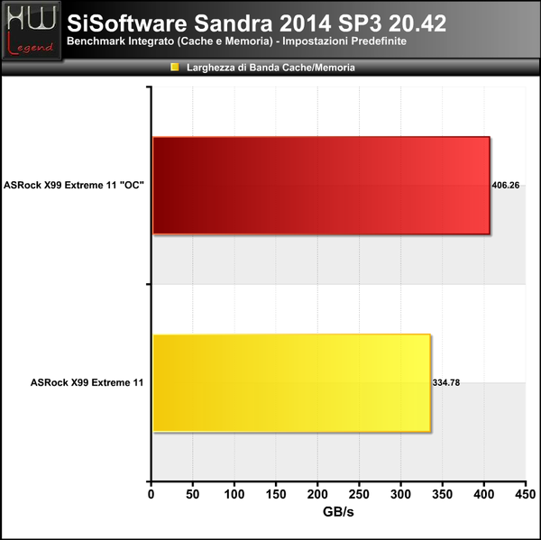 Sandra_-_Cache