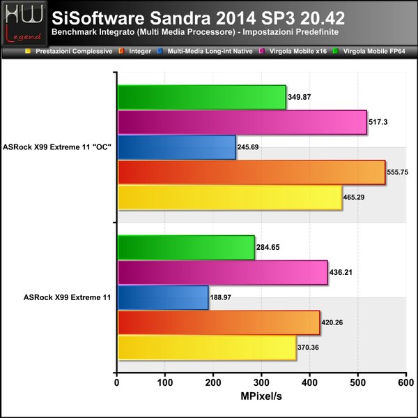 Sandra_-_Multimedia