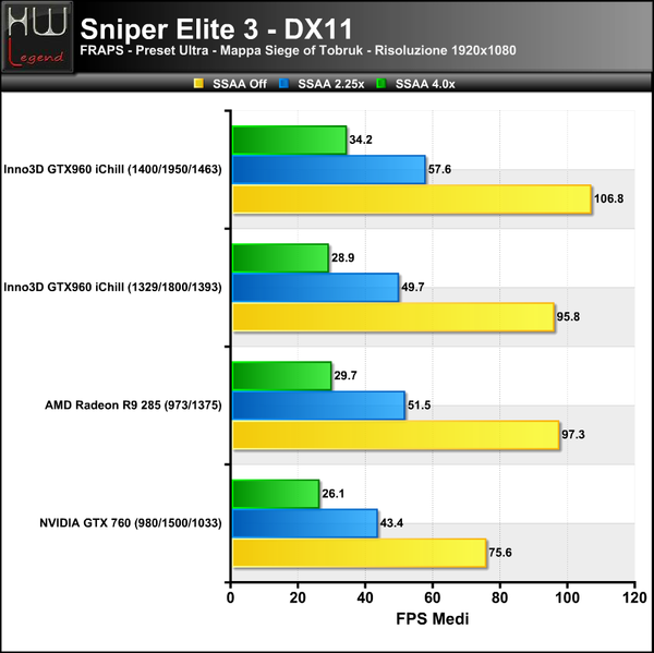 SniperV3