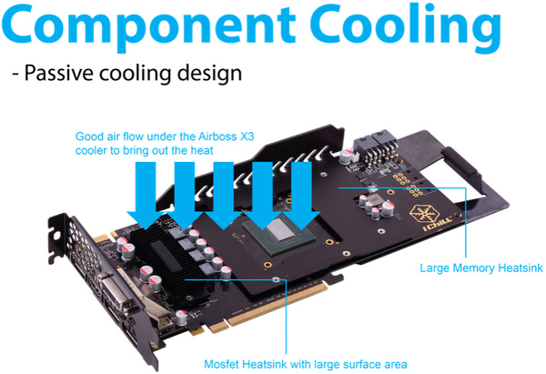 Specifiche_Tecniche_INNO3D_GTX960_ICHILL_AIR_BOSS_-_3