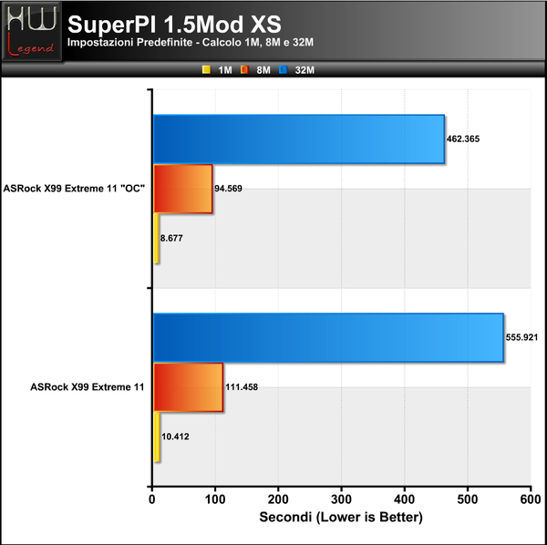 SuperPI