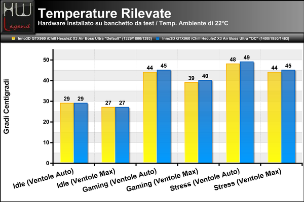Temperature