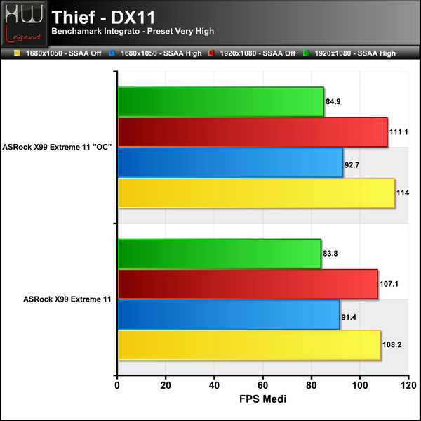 Thief