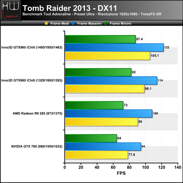 Tomb_Raider_-_TressFX_Off