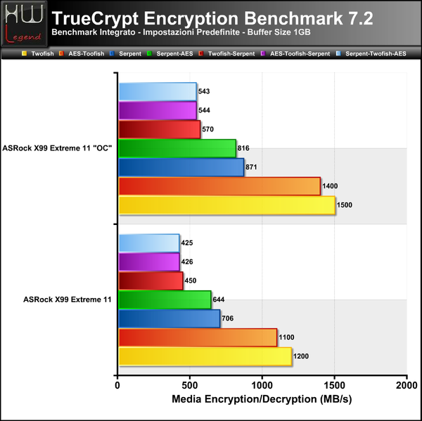TrueCrypt-Full