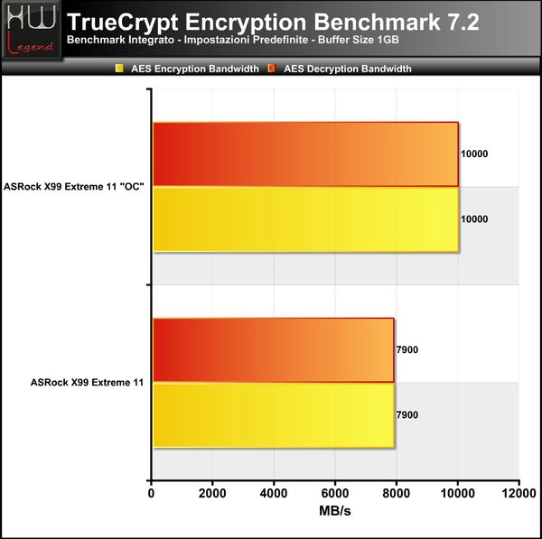 TrueCrypt