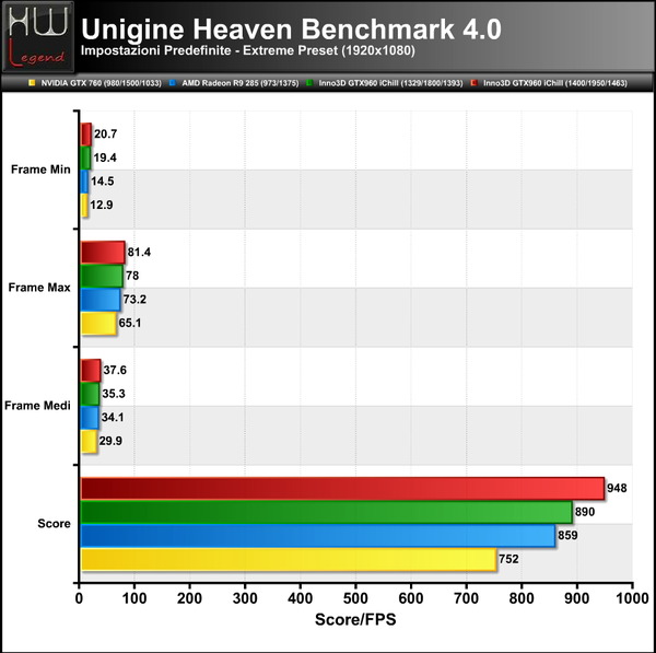 Unigine-Heaven