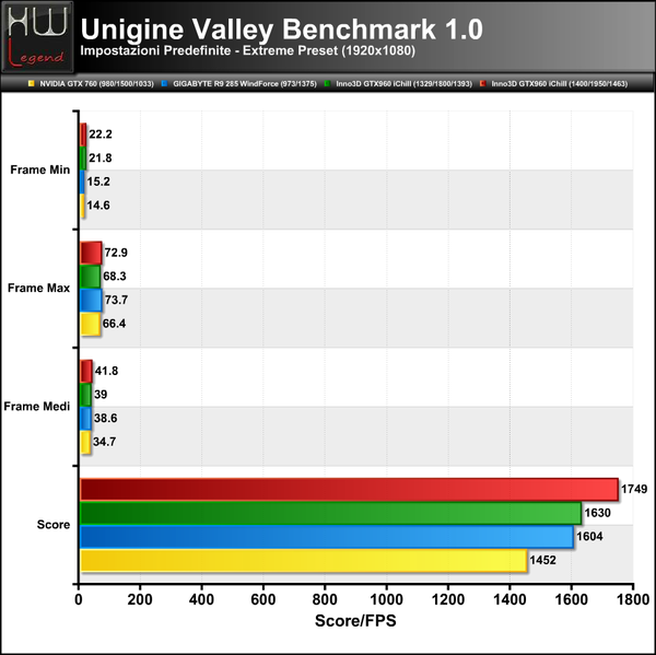 Unigine-Valley