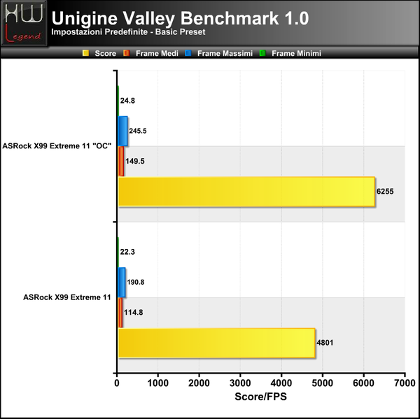 Unigine_Valley_-_Basic