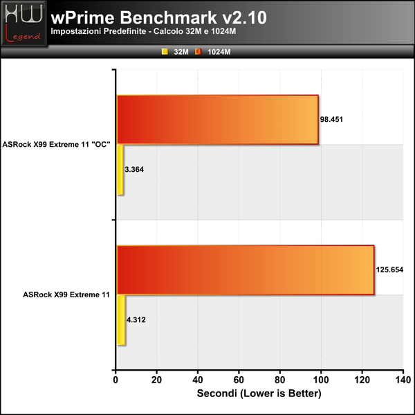 WPrime
