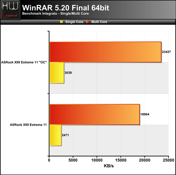 WinRAR
