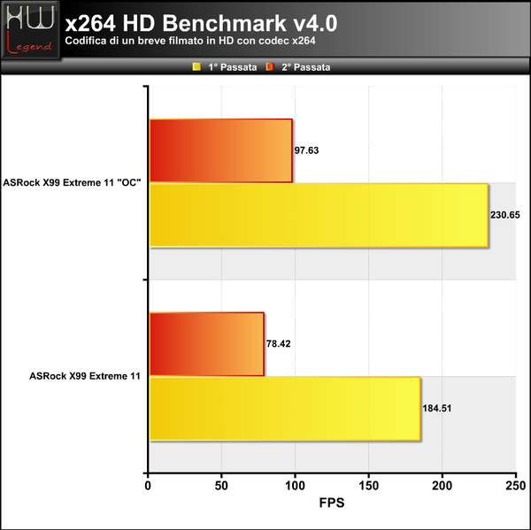 X264-HD