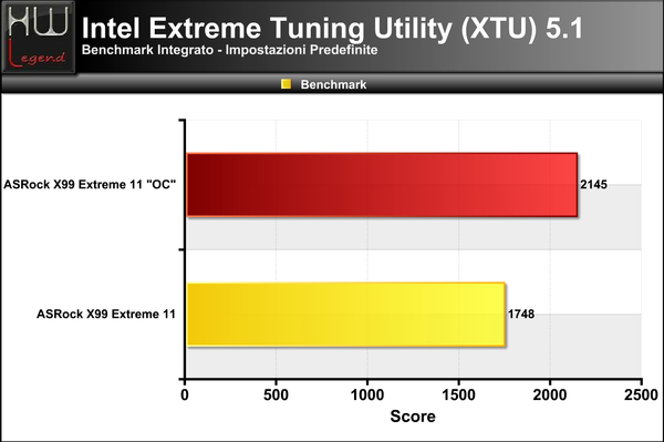 XTU