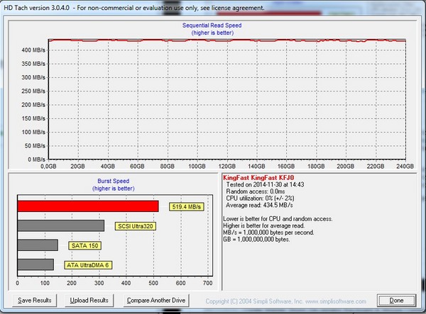 hdtach32m