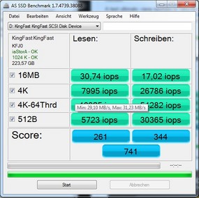 iops