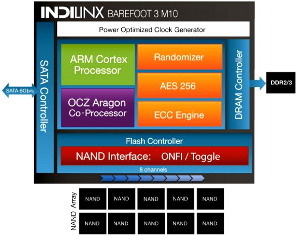 027-ocz-arc-100-schema-controller-barefoot3-m10