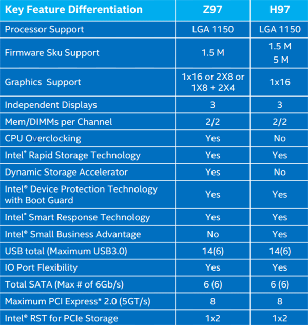 041-shuttle-sh97r6-foto-minipc-slide-pch-intel