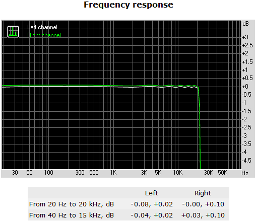 131a-shuttle-sh97r6-screen-report-analisi-comparto-audio-frequency-responce