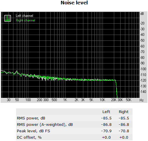 132a-shuttle-sh97r6-screen-report-analisi-comparto-audio-noise-level