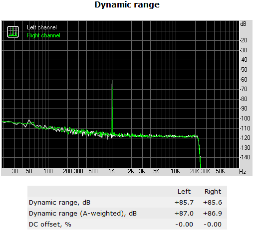 133a-shuttle-sh97r6-screen-report-analisi-comparto-audio-dynamic-range