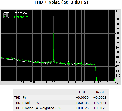 134a-shuttle-sh97r6-screen-report-analisi-comparto-audio-thd-noise