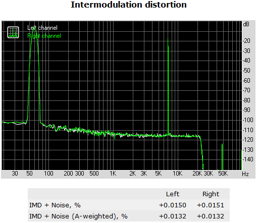135a-shuttle-sh97r6-screen-report-analisi-comparto-audio-intermodulation-distorsion