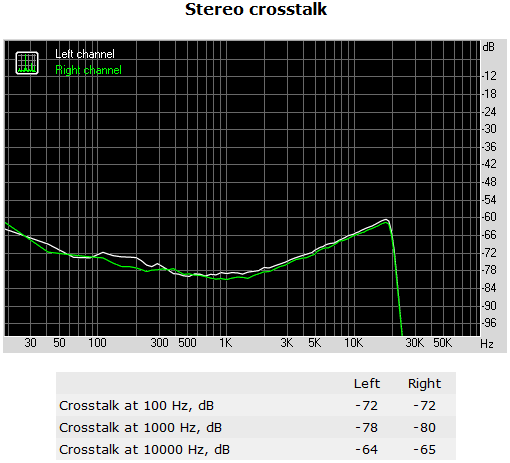 136a-shuttle-sh97r6-screen-report-analisi-comparto-audio-stereo-crosstalk