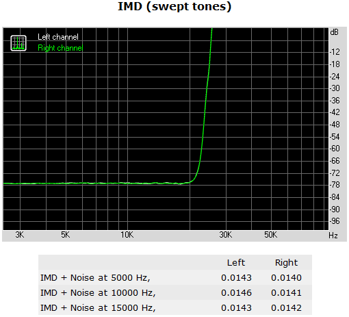 137a-shuttle-sh97r6-screen-report-analisi-comparto-audio-imd-swept-tones