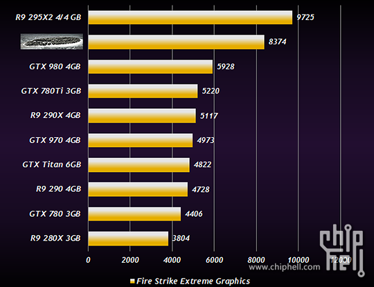 AMD_Radeon_R9_380X_benchmark_-_1