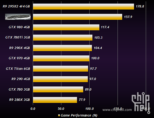 AMD_Radeon_R9_380X_benchmark_-_2