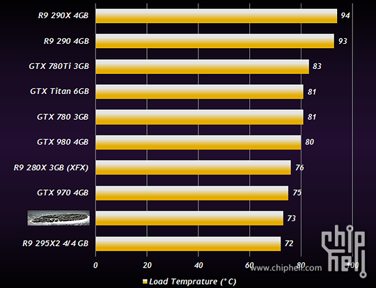 AMD_Radeon_R9_380X_benchmark_-_4