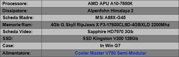 Cooler_Master_V750_Semi-Modular_750W_-_Sistema_di_prova_e_metodologia_di_test