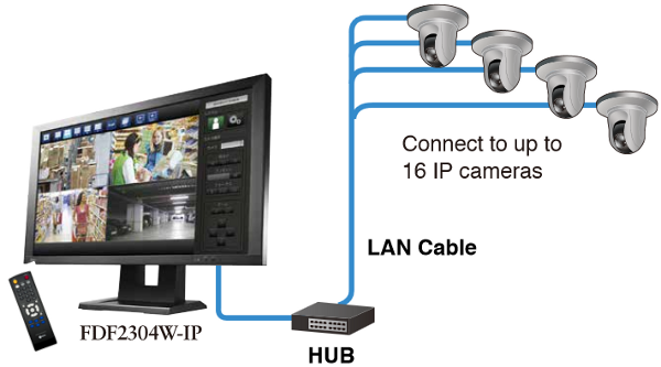 EIZO_DuraVision_FDF2304W-IP_-_1