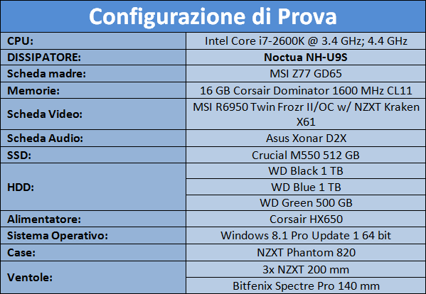 Noctua_NH-U9S_-_Sistema_di_prova_e_Metodologia_di_Test