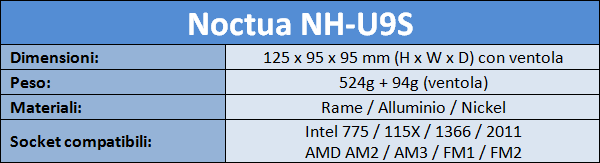 Noctua_NH-U9S_-_Specifiche_tecniche_e_features_-_2