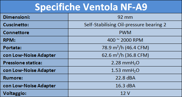 Noctua_NH-U9S_-_Ventola_in_dotazione_e_sistema_di_montaggio_-_13