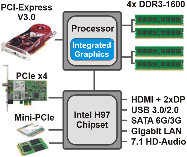 Shuttle_XPC_SH97R6__-_chipset_Intel_H97_Express
